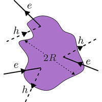 Extended strange metal regime from superconducting puddles | Phys
