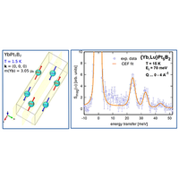 Magnetic structure and crystal field states of the heavy fermion system ...