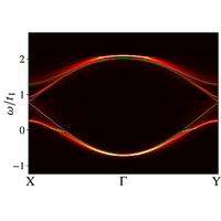 Spin-dependent quasiparticle lifetimes in altermagnets | Phys. Rev. B