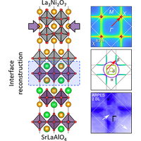 Electronic reconstruction and interface engineering of emergent