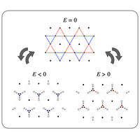 Super moir'e domain tessellations, sliding ferroelectricity, and