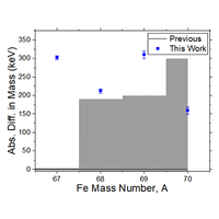 Mapping the island of inversion: Precision mass measurements of neutron ...