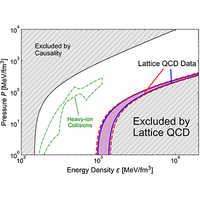 Bounds on the equation of state from QCD inequalities and lattice QCD ...