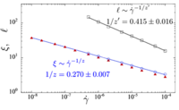 Dynamic length scales in athermal, shear-driven jamming of frictionless ...