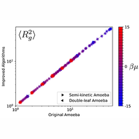 Amoeba Monte Carlo algorithms for random trees with controlled ...
