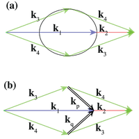 Producing entangled photon pairs and quantum squeezed states in plasmas ...
