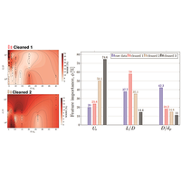 Residual-driven sensitivity analysis for pressure drop prediction in ...