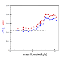 Elastic instabilities in parallel shear flows of a viscoelastic shear ...