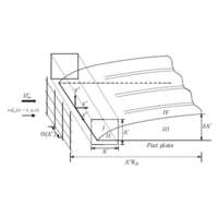 Closed-loop control of boundary layer streaks induced by free-stream ...