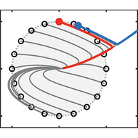 Optimization framework for analyzing nonlinear stability due to sparse ...