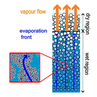 Liquid water transport model in hydrophilic granular media: Preliminary ...