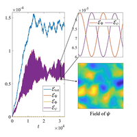 Energy spectrum of two-dimensional isotropic rapidly rotating ...