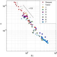 Steady state model and experiment for an oscillating grid turbulent two ...