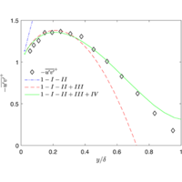 Determination of wall shear stress from mean velocity and Reynolds ...