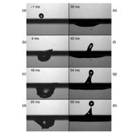 Effects of wind on the dynamics of the central jet during drop impact ...