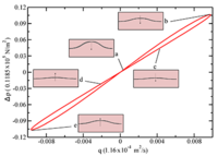 Phys Rev Fluids 3 084202 2018 Liquid Pumping Induced
