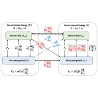 Mathematical framework for analysis of internal energy dynamics and ...