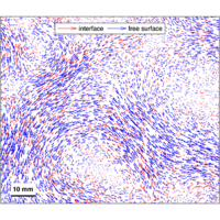 Comparing free surface and interface motion in electromagnetically ...