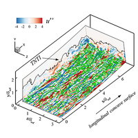 Direct numerical simulation of a supersonic turbulent boundary layer ...
