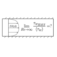 Evolution of wall shear stress with Reynolds number in fully developed ...