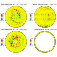 Polar waves and chaotic flows in thin rotating spherical shells | Phys ...
