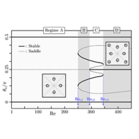 Bifurcation phenomena on the inertial focusing of a neutrally buoyant ...