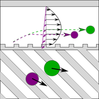 Inertial migration of neutrally buoyant particles in superhydrophobic ...