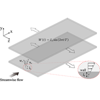 Coupling effect of wall slip and spanwise oscillation on drag reduction ...