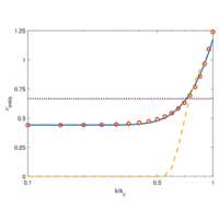Large eddy simulations of high Reynolds number turbulence based on ...