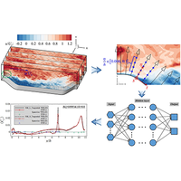 Wall model based on neural networks for LES of turbulent flows over ...
