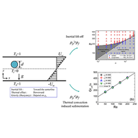 Inertial migration of a non-neutrally buoyant particle in a linear ...