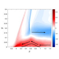 Causality in the shock wave/turbulent boundary layer interaction | Phys ...
