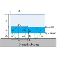 Three-phase Leidenfrost effect | Phys. Rev. Fluids