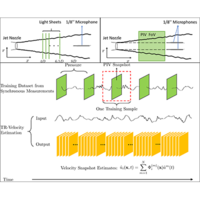 Pressure-informed velocity estimation in a subsonic jet | Phys. Rev. Fluids