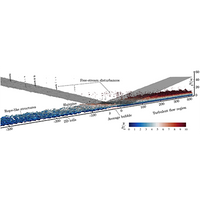 Shock impingement on a transitional hypersonic high-enthalpy boundary ...