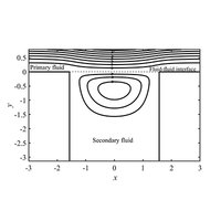 Phys. Rev. Fluids 8, 054003 (2023) - Influence of interfacial coupled ...