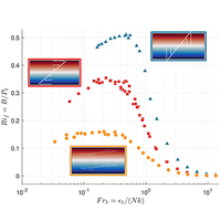 Underlying physics of mixing efficiency for shear-forced, stratified ...