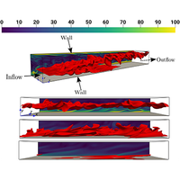 Effects of laminar burning velocity to friction velocity ratio on ...