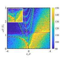 Wall pressure fluctuations in subsonic channel flows bounded by ...