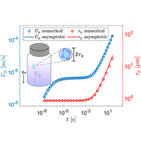 Asymptotic model for the interplay of sedimentation and crystallization ...
