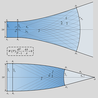 Extended theory of generating the cylindrical underwater shock wave via ...