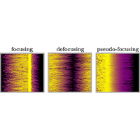 Diffusiophoresis in acid-base reaction fronts with and without an ...