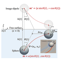 Dynamics of a neutrally buoyant sphere during oblique water exit | Phys ...
