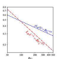 Eulerian-Lagrangian scaling of the Lyapunov exponent in homogeneous ...
