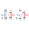 Observation of Quantum Jumps of a Single Quantum Dot Spin Using ...