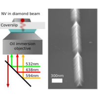 Efficient Readout of a Single Spin State in Diamond via Spin-to-Charge ...