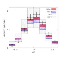 Resolving the Tevatron Top Quark Forward-Backward Asymmetry Puzzle ...