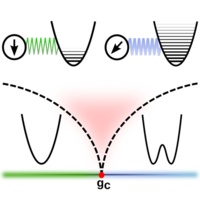 Quantum Phase Transition and Universal Dynamics in the Rabi Model ...