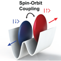 Spin-Orbit Coupling and Spin Textures in Optical Superlattices | Phys ...