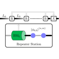 Long Distance Element Ultrafast Long-Distance Quantum Communication with Static Linear Optics ...